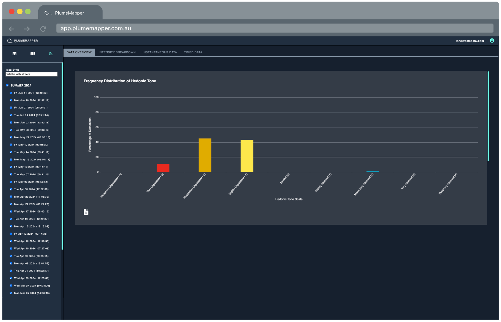 web app: charting feature image