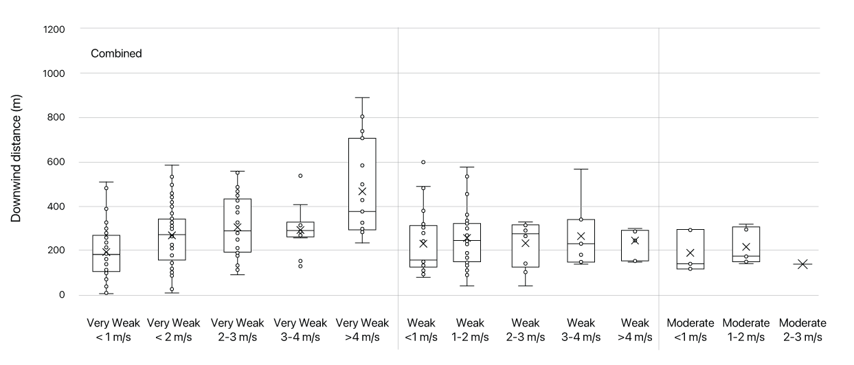 combined_intensity_boxplot