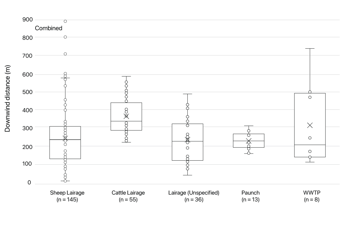 combined_source_boxplot
