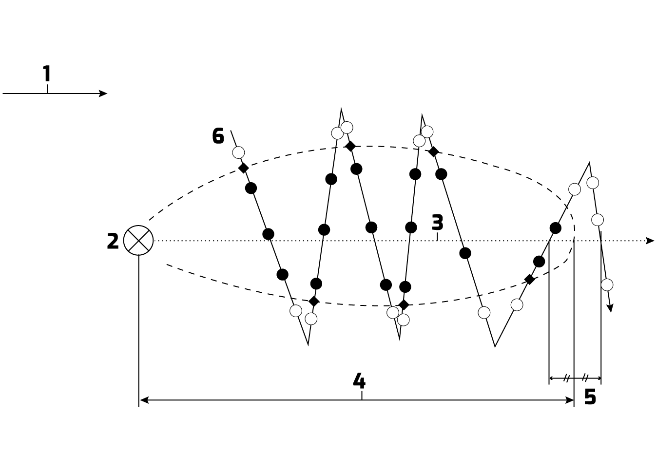 image of dynamic plume method