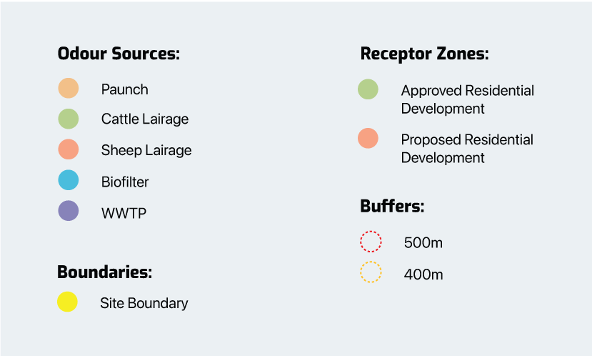 image of site figures legend