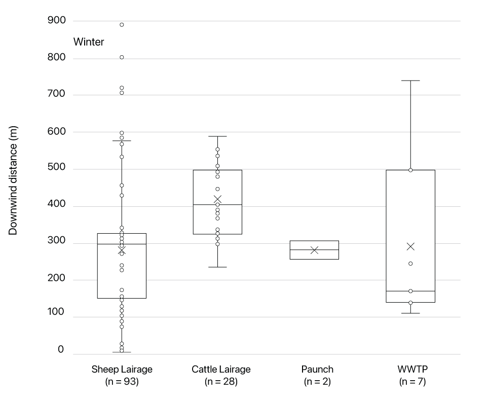 winter_source_boxplot